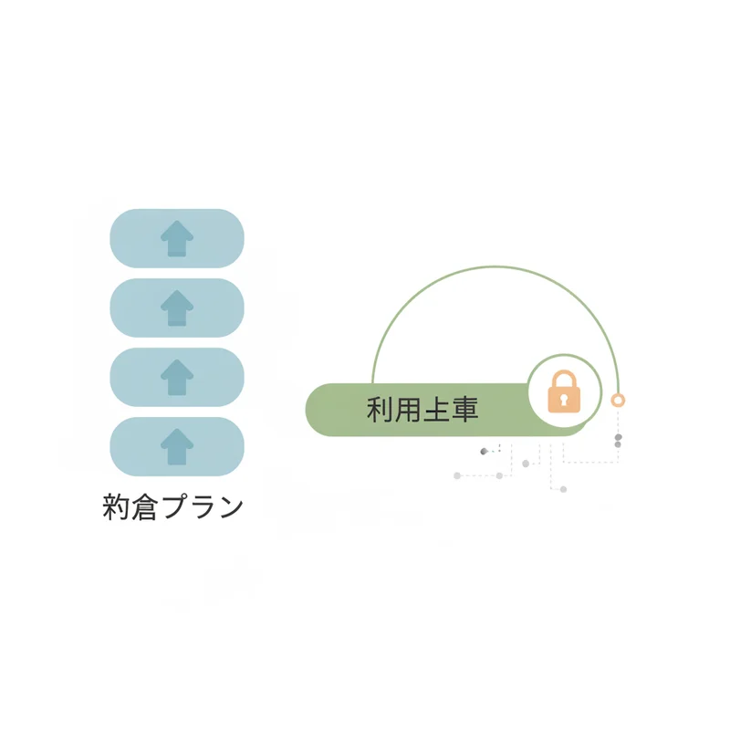 料金プランと利用上限