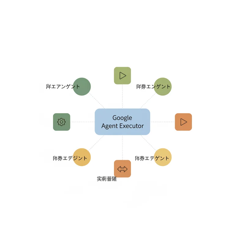 Google Agent Executor：分散エージェント実行基盤