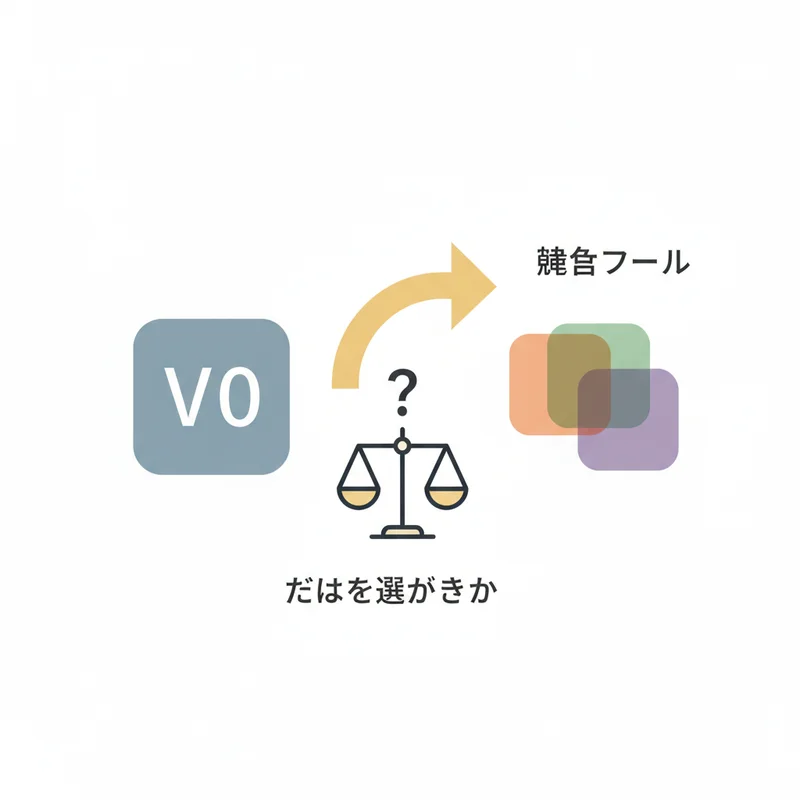 v0 vs 競合ツール｜どれを選ぶべきか