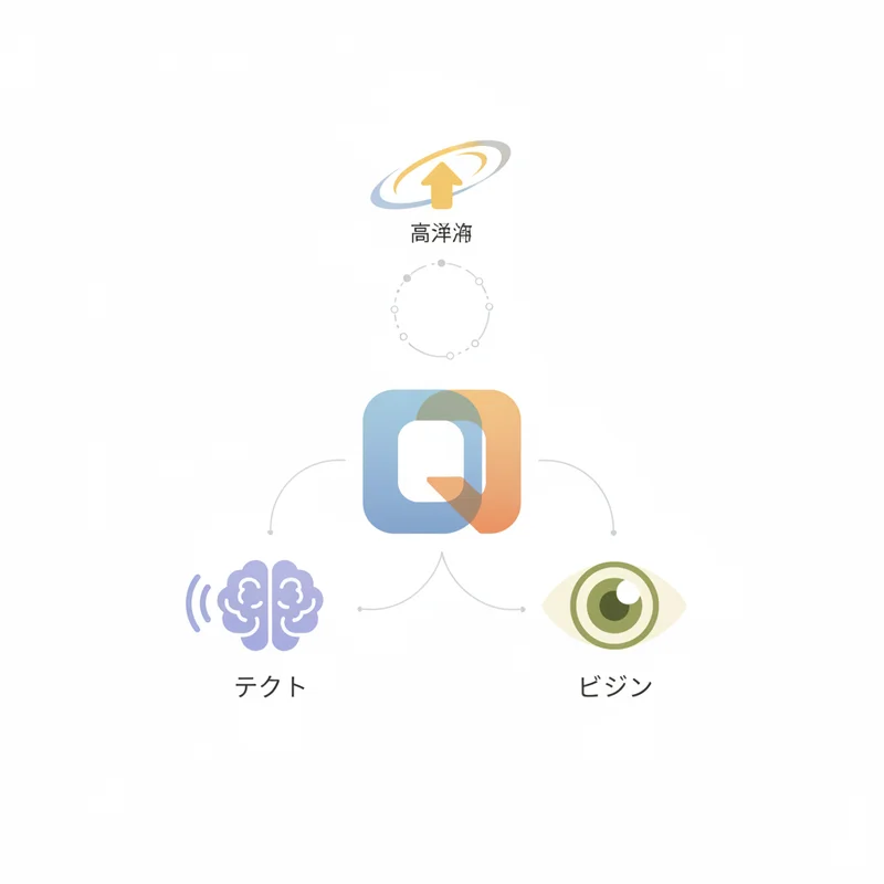 Qwen 3.7 Preview｜テキストとビジョンの両方で高評価