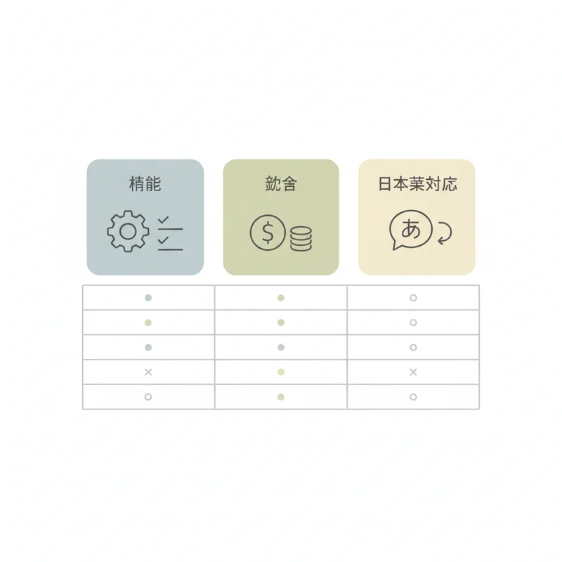 機能・料金・日本語対応の比較表