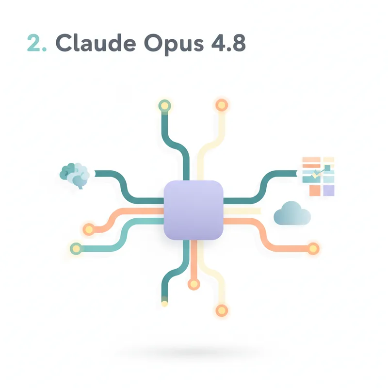 2. Claude Opus 4.8の概要