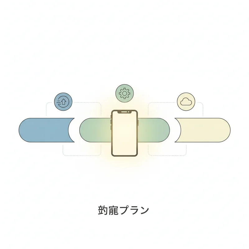 料金プラン