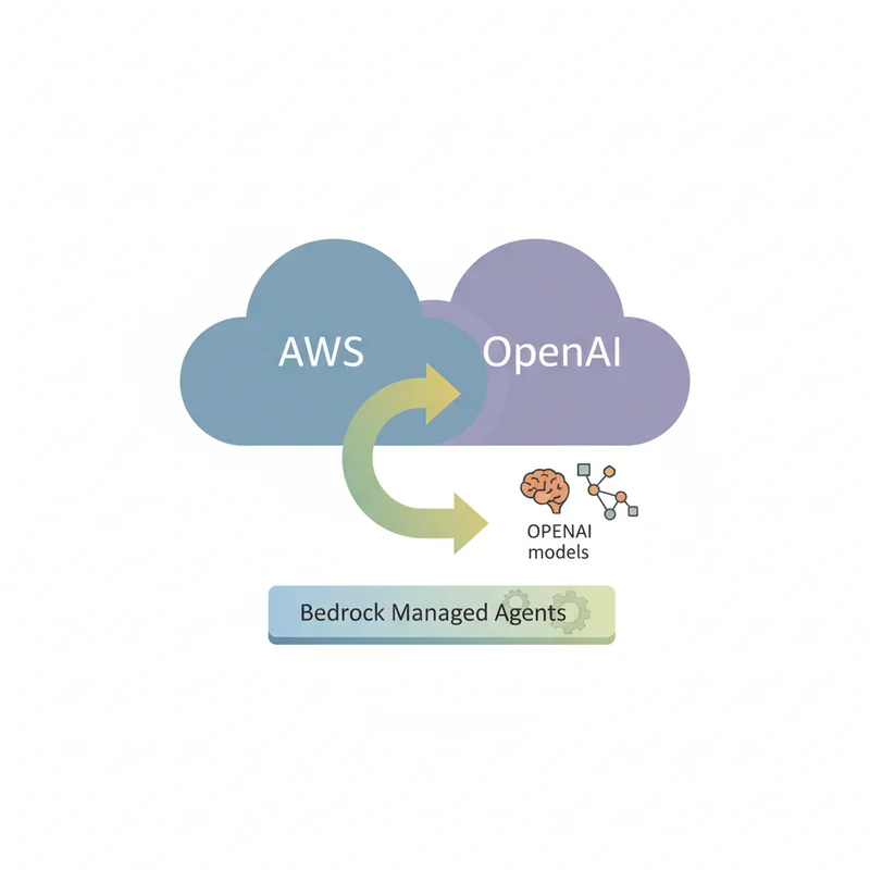 1. AWS×OpenAI提携——Bedrock Managed AgentsでOpenAIモデルが利用可能に