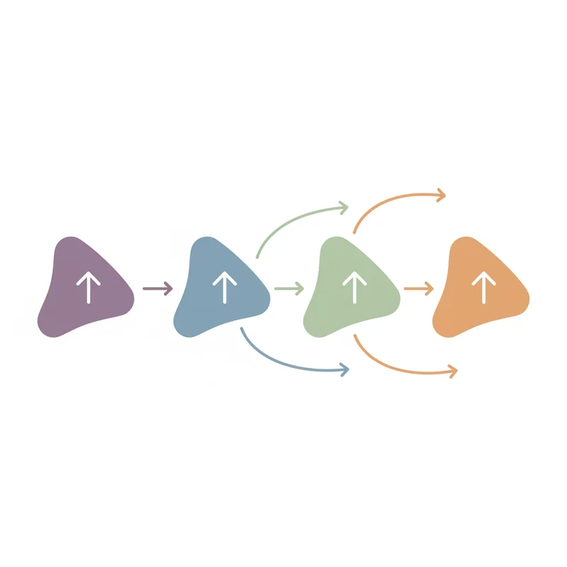3つのAI動向を競合と比較する